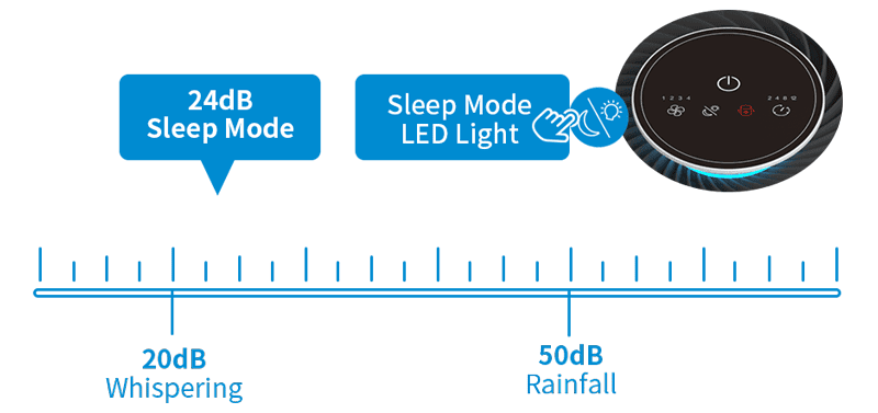 Trumkey-Air-Purifier-G200-Sleep-Mode