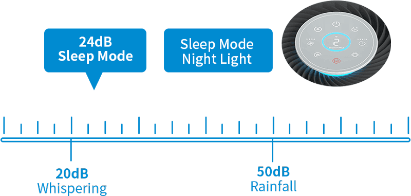 Trumkey-Technology-Air-Purifier-Minium-Noise-G200S