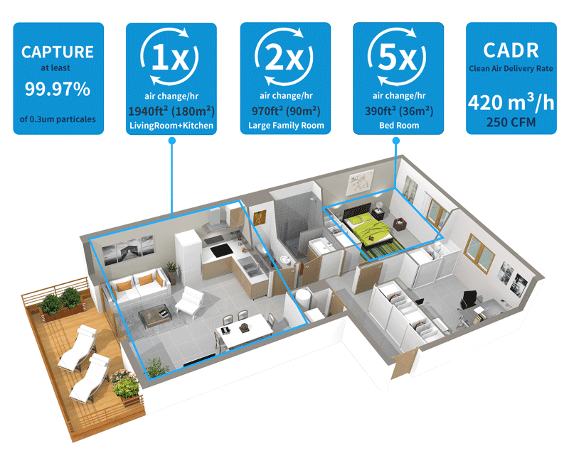 Trumkey Air Purifier Room Size Cal G400