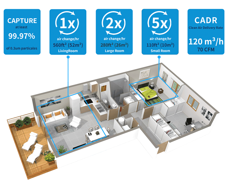 Trumkey-Air-Purifier-Room-Size-Cal-M100