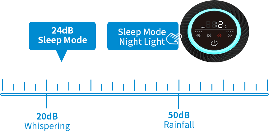 Trumkey-Technology-Air-Purifier-Minium-Noise-G400