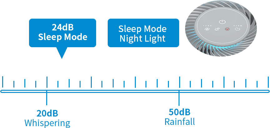 Trumkey-Technology-Air-Purifier-Minium-Noise-M100