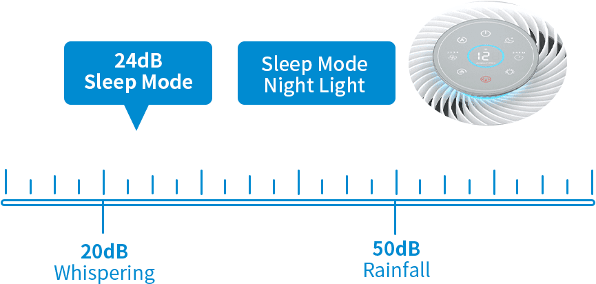 Trumkey Technology Air Purifier Minium Noise M100S